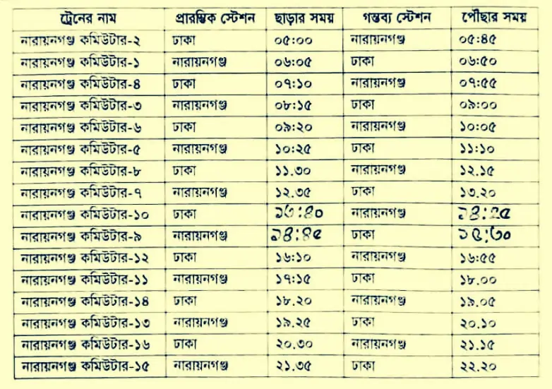 Dhaka to Narayanganj train schedule 2023 and Ticket Price ঢাকা টু