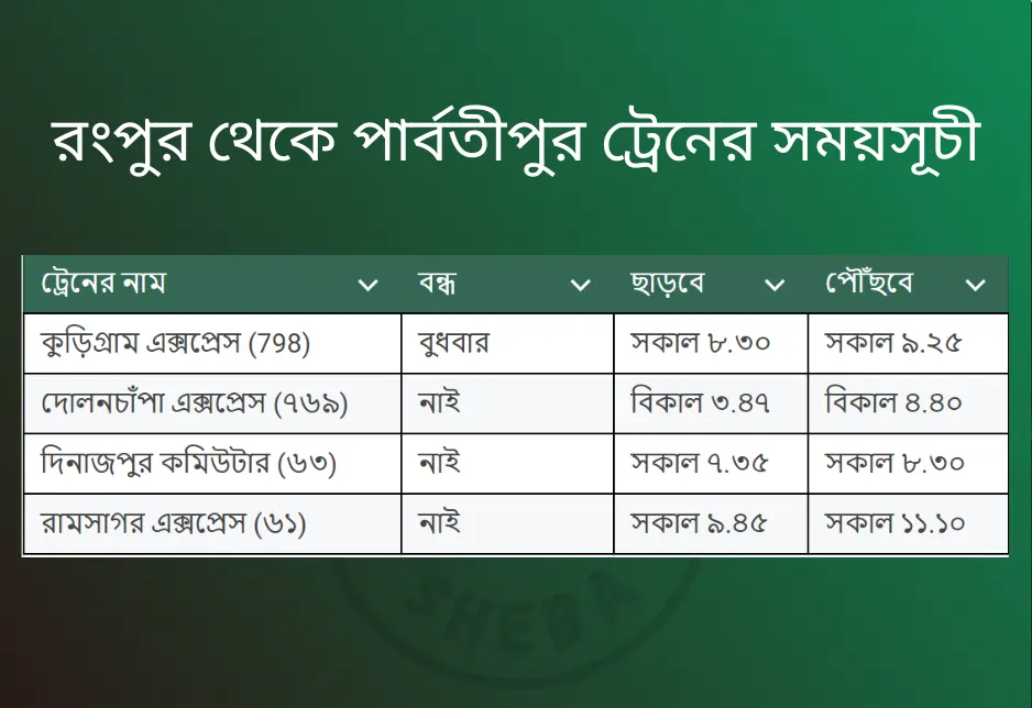 Rangpur to Parbatipur Train Schedule 2025 & Ticket Price  রংপুর থেকে পার্বতীপুর ট্রেনের সময়সূচী
