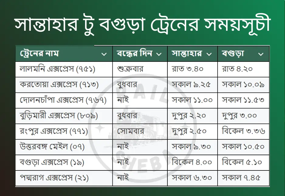Santahar to Bogura Train Schedule 2025 and Ticket Price সান্তাহার টু বগুড়া ট্রেনের সময়সূচী