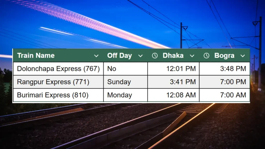 Bogra to Rangpur Train Schedule 2025 বগুড়া থেকে রংপুর ট্রেনের সময়সূচী