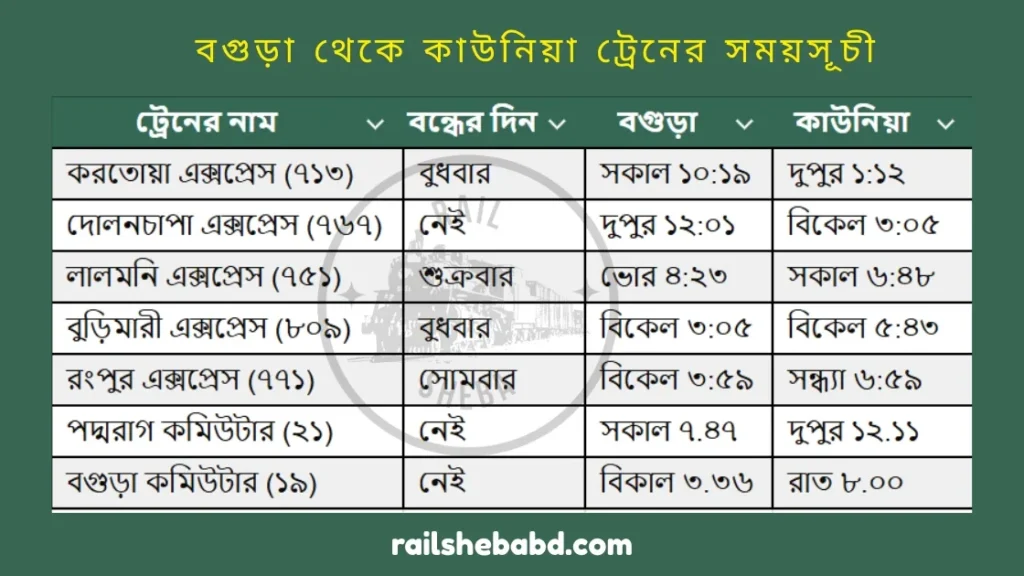 Bogra to Kaunia Train Schedule 2025 and Ticket Price  বগুড়া থেকে কাউনিয়া ট্রেনের সময়সূচী ও ভাড়া